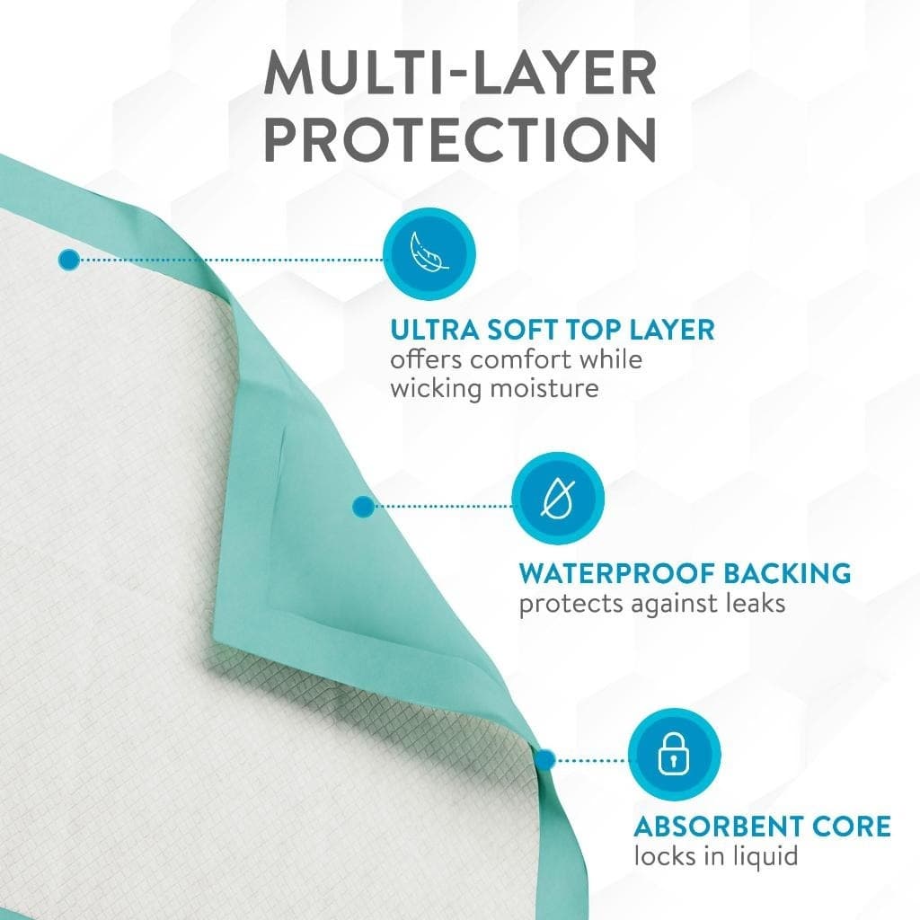 HONGFA disposable underpads with multi layer protection including soft top layer absorbent core and waterproof backing