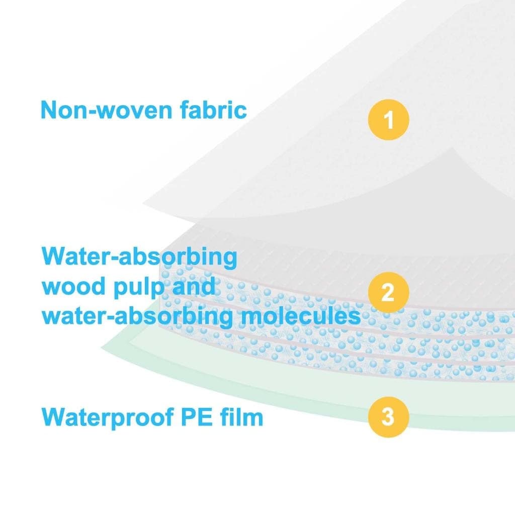 cat litter pads material layers with non woven fabric absorbent core and waterproof PE film