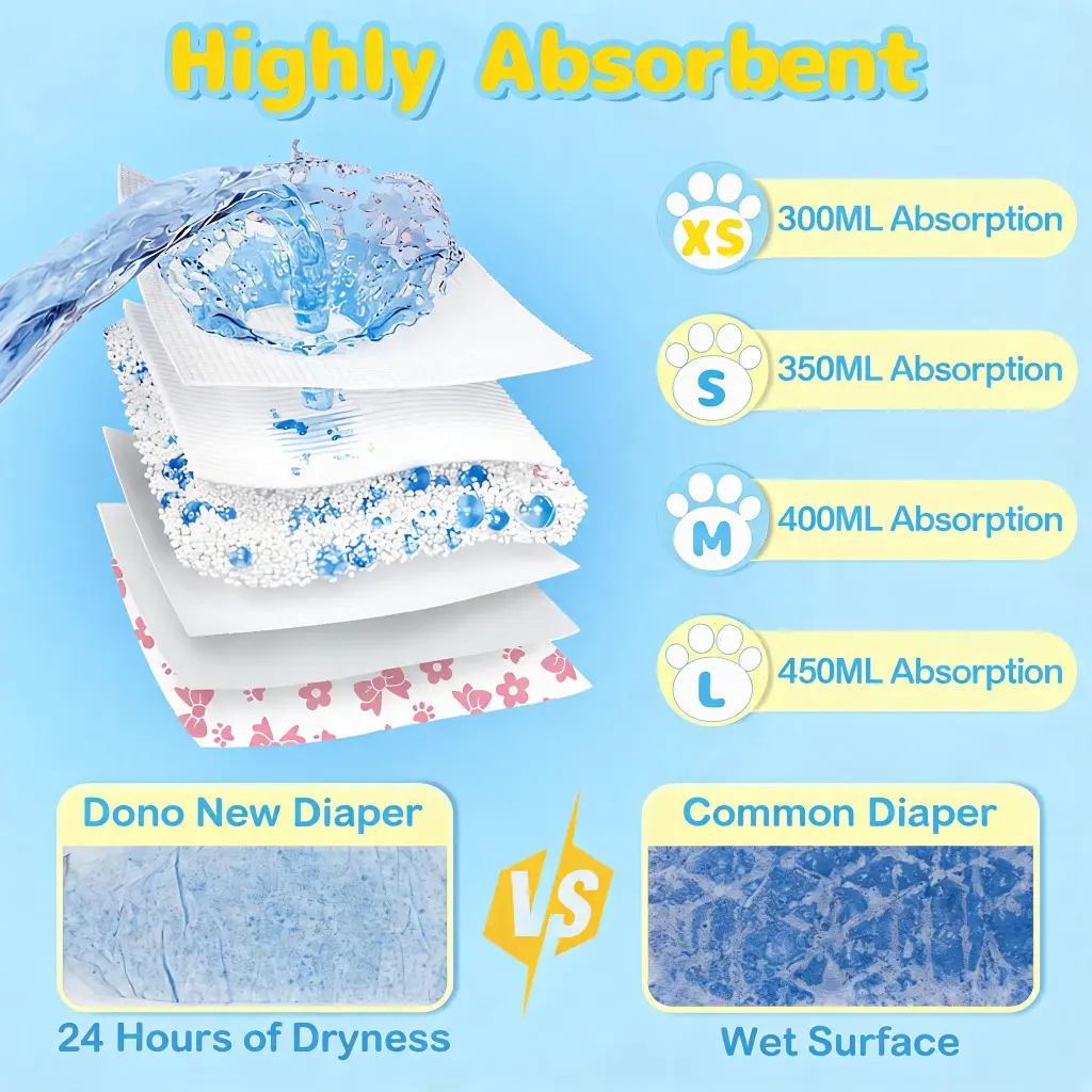 Highly absorbent dog diapers test showing absorption levels for XS S M and L sizes with dry surface protection